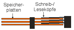 Mechanismus